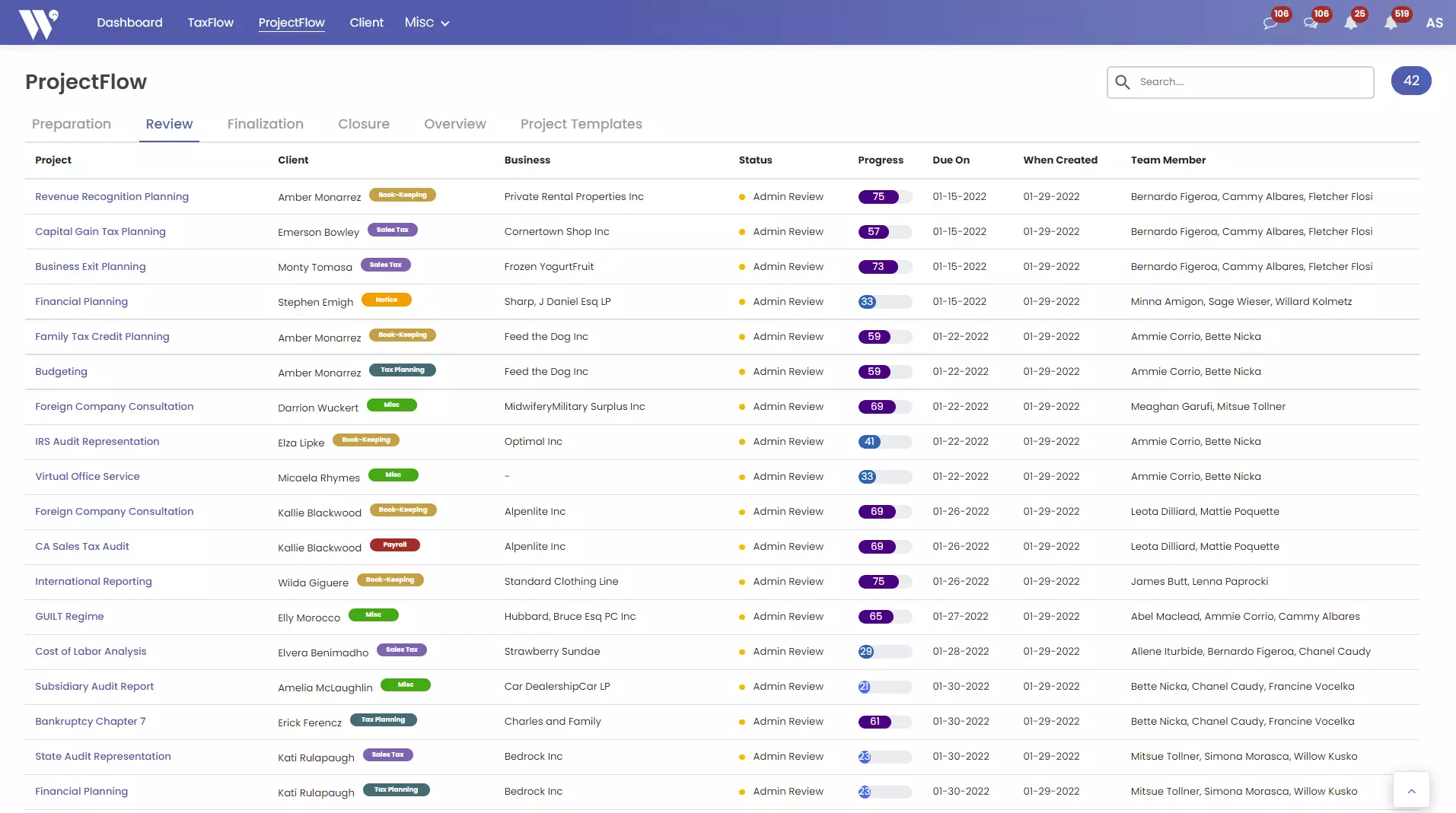 CPA Project Tasks to track progress of overall Project