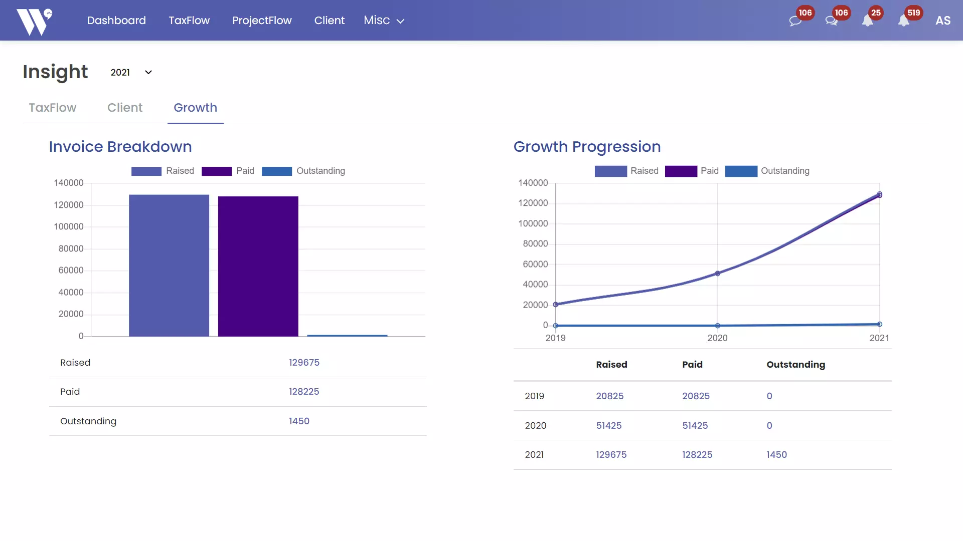 Accountant WS Business Driven Analytics