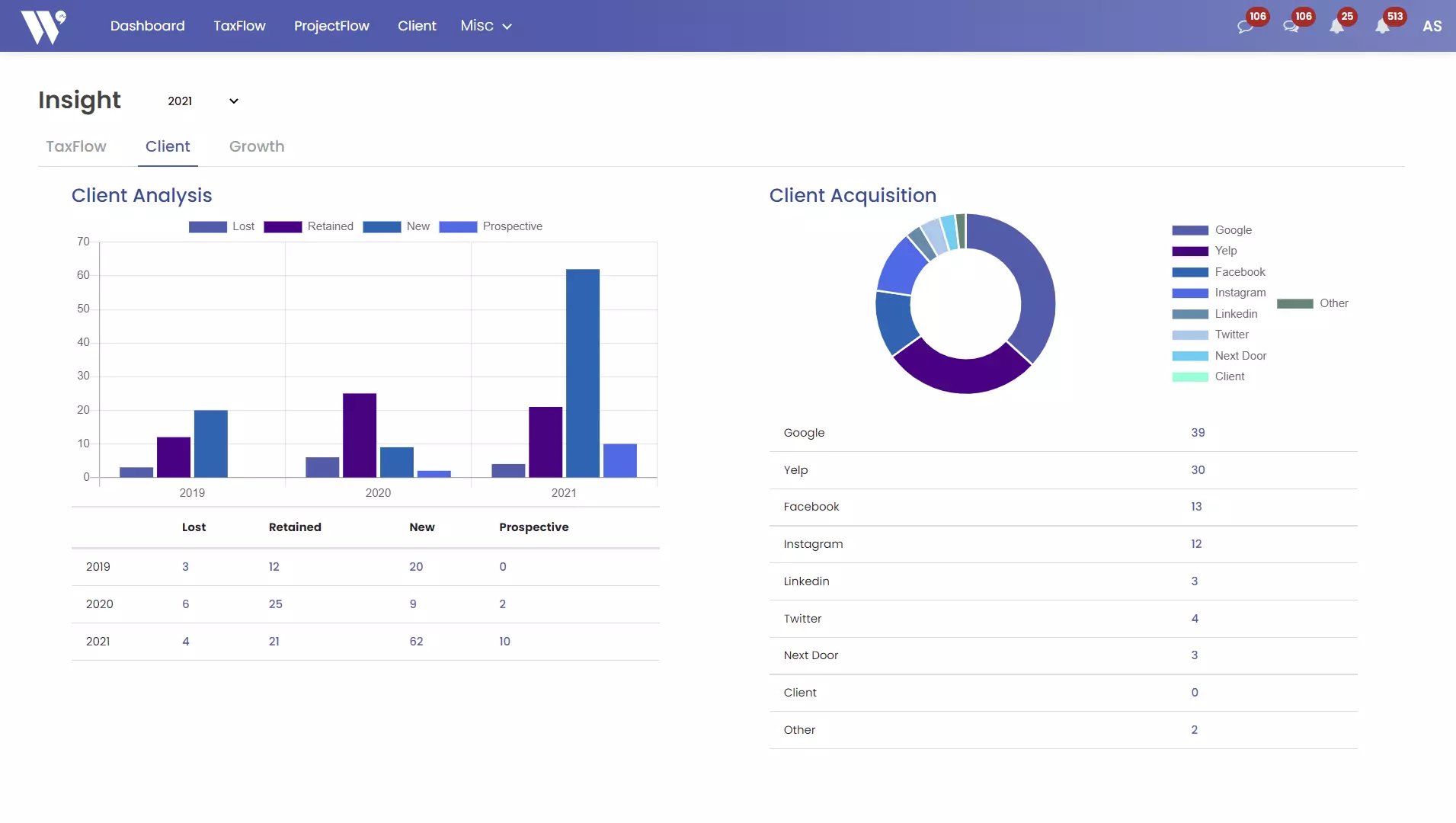 CPA Insights providing client acquisition and retention analytics